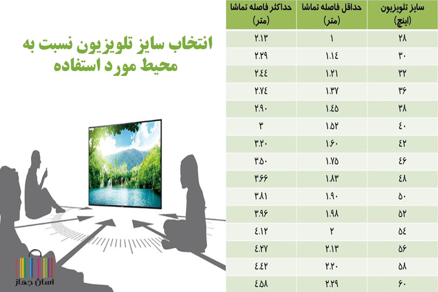 راهنمای خرید تلویزیون