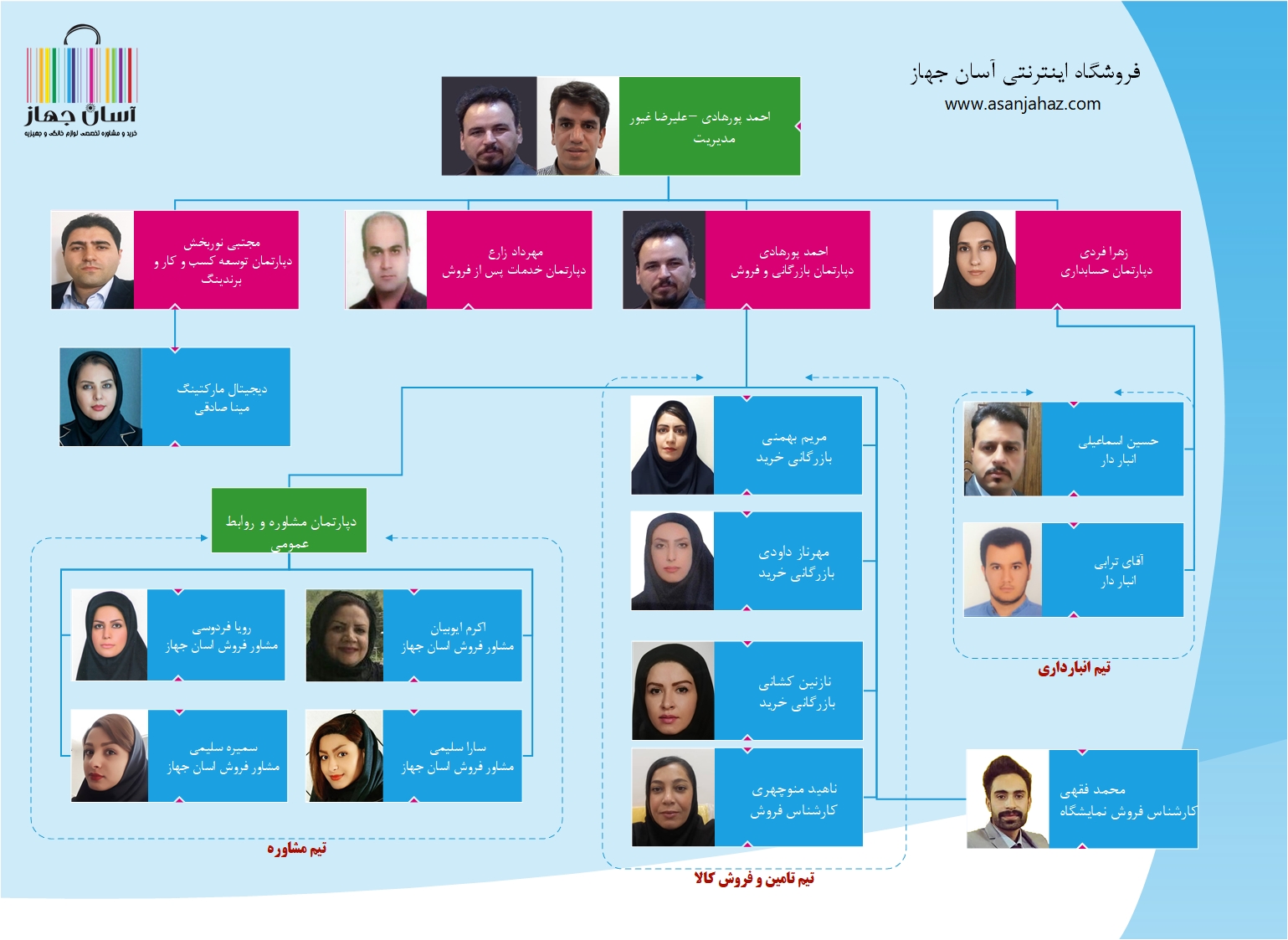 چارت سازمانی آسان جهاز