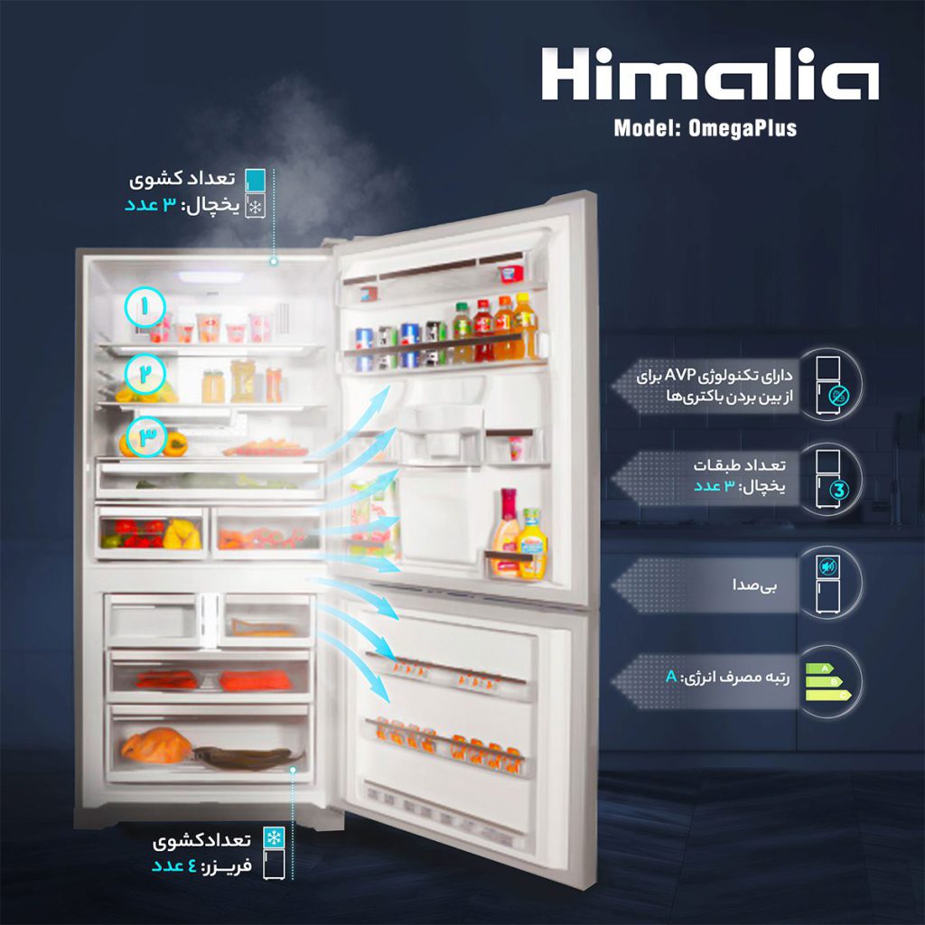 Himalia-Combi-Omegaplus-WD-08